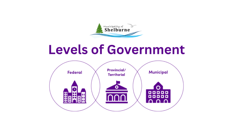 Know Your Government